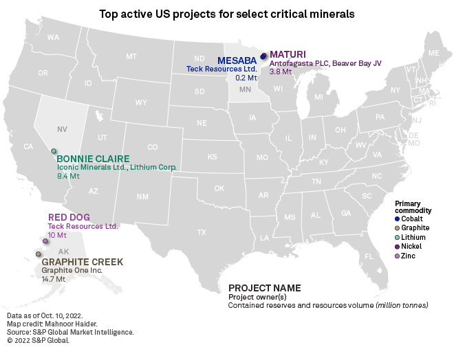 SPGMI_Metals's tweet photo. U.S. Republicans are laying out party priorities for mining policy that could pass if they capture the House of Representatives in the U.S. midterms.  
#miningindustry #usa
https://t.co/OxlFqkitSM https://t.co/hWbpLJzSNi