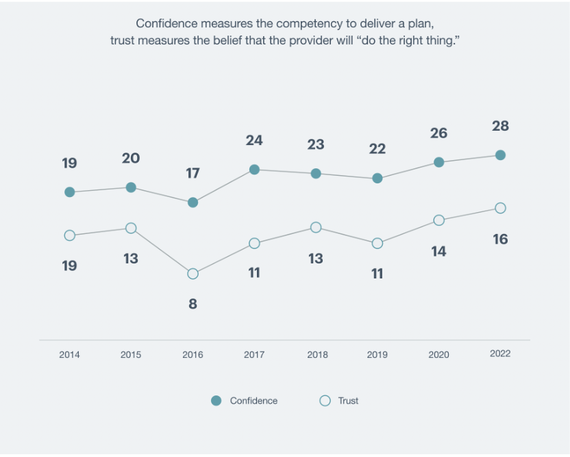 Icon Savings Plan tweet media