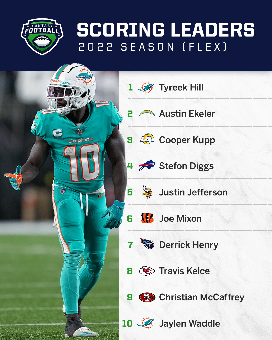 ESPN Fantasy Sports on Twitter ".cheetah and AustinEkeler are the