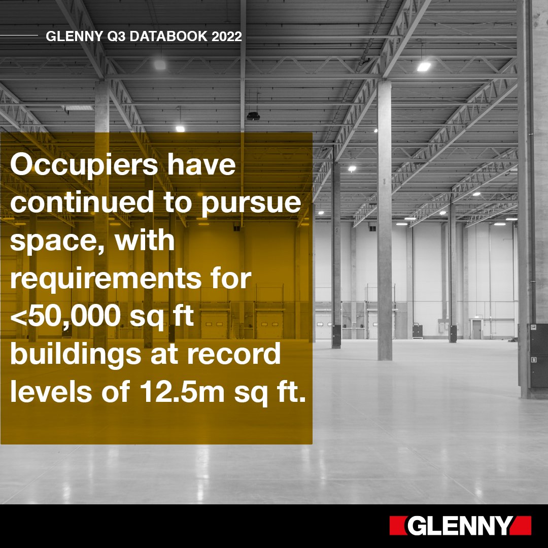 Requirements for buildings below 50k sqft have continued to climb and now stand at a record level for the region at 12.5 m sqft - more than double the pre pandemic level 📈

Our latest #Databook covers activity up to Q3 2022, and is now ready to download: bit.ly/Q3DBTw
