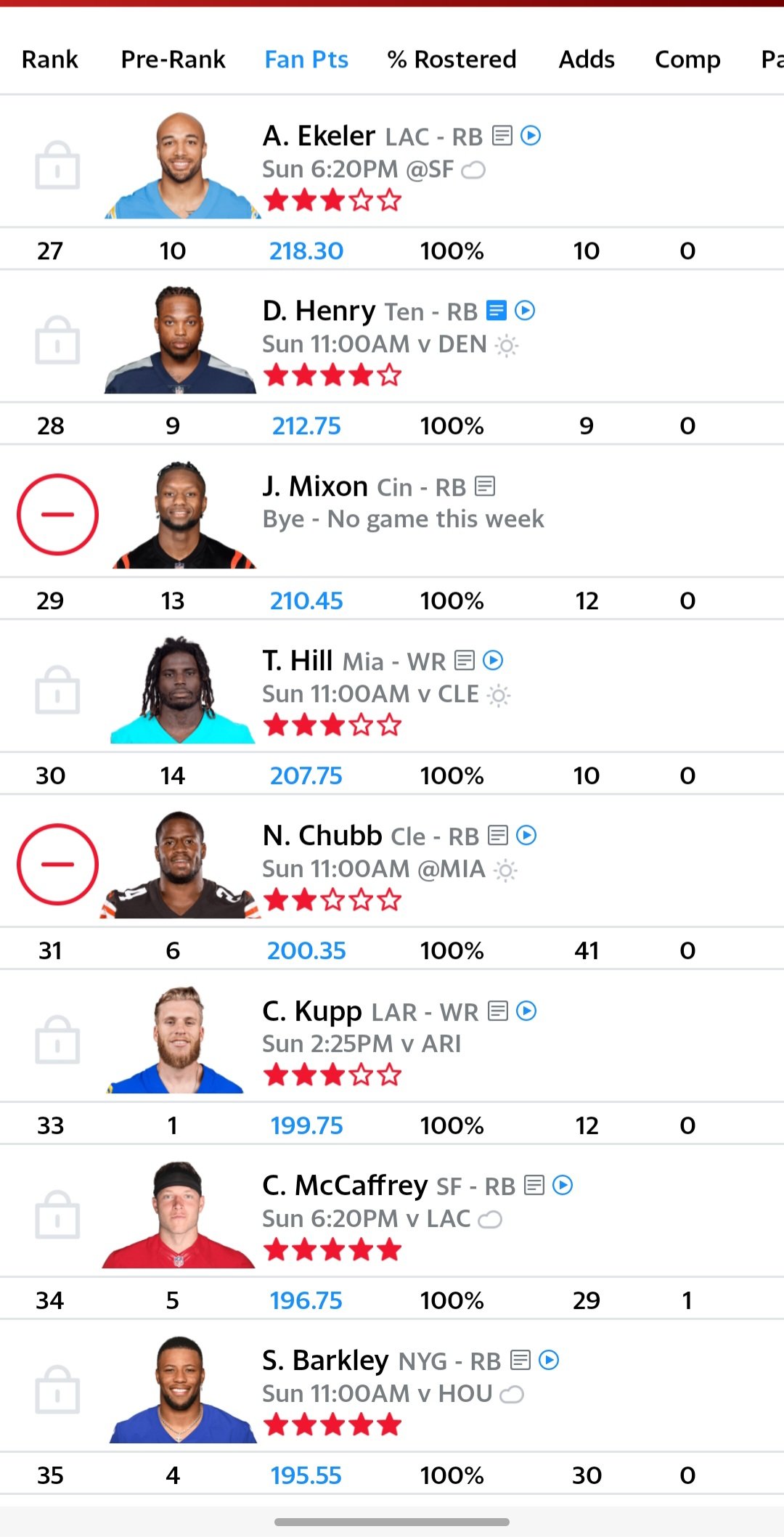 ESPN Fantasy Sports on Twitter ".cheetah and AustinEkeler are the