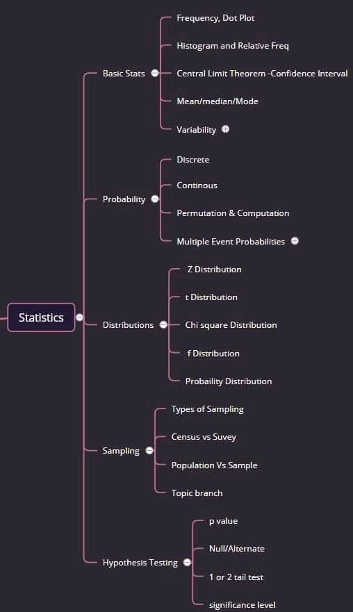 Some of the statistics concept for data science
#AI #MachineLearning #IoT #5G #DeepLearning #AutonomousVehicles #Metaverse #CX #SelfDrivingCars #SmartCity #DataScience #BigData #Analytics #Programming #Coding #Blockchain #100DaysofCode #Python #ReactJS #VR #Serverless #Linux #nlp
