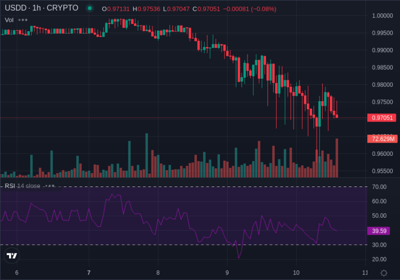 haro2you's tweet photo. @justinsuntron @FTX_Official I do think this is an honorable way to help people out. 
 How will this affect #USDD ? https://t.co/uK1nygMThb