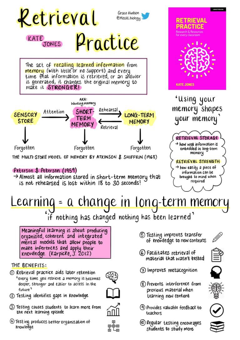 Kate Jones (@katejones_teach) on Twitter photo I visit a lot of schools & Iโve seen this quite a lot in staffrooms & noticeboards.
A great summary from Grace <a href="/MissH_biology/">Grace Hudson</a> ๐๐๐ป๐๐ป I visit a lot of schools & Iโve seen this quite a lot in staffrooms & noticeboards.
A great summary from Grace <a href="/MissH_biology/">Grace Hudson</a> ๐๐๐ป๐๐ป