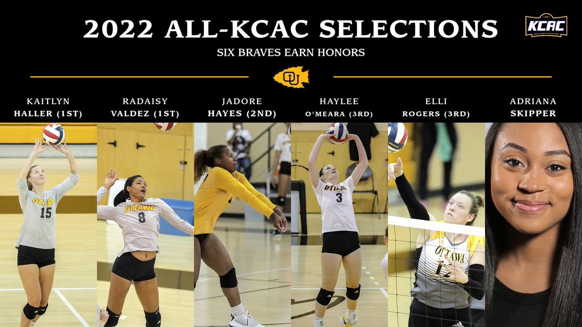 .<a href="/OttawaVB2/">Ottawa Volleyball</a> had six earn All-KCAC honors. Congratulations to <a href="/katiehaller8/">Katie Haller</a> (1st), <a href="/RadaisyValdez/">RADAISY VALDEZ</a> (1st), Jadore Hayes (2nd), <a href="/HOMeara8/">Haylee O’Meara</a> (3rd), Elli Rogers (3rd), and <a href="/Skippaahh/">Adriana</a> (KCAC ACOY). #BraveNation
