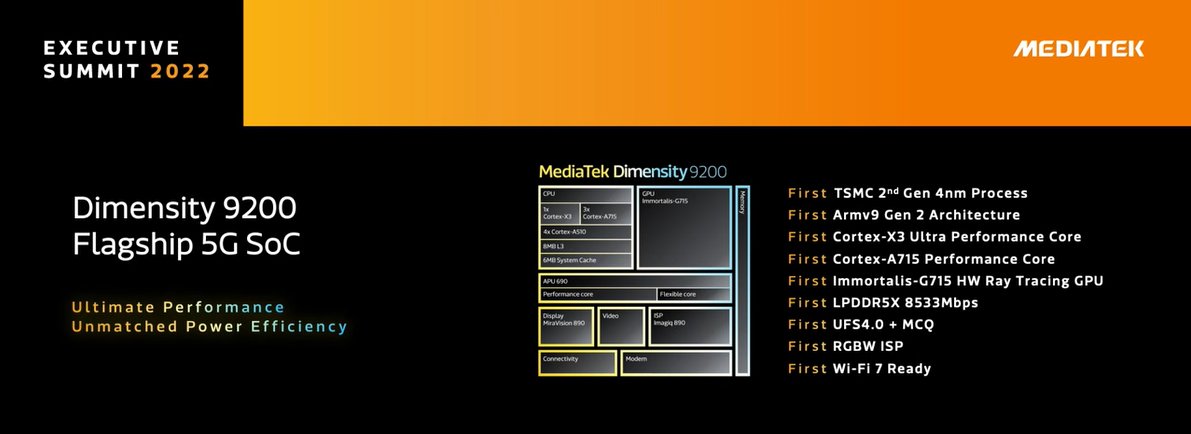 AnishaBhatiaGD's tweet photo. Lots of good stuff with the Dimensity 9200, MediaTek's second mobile flagship chipset #mediateksummit #dimensity9200 https://t.co/AeMxfWFnfQ