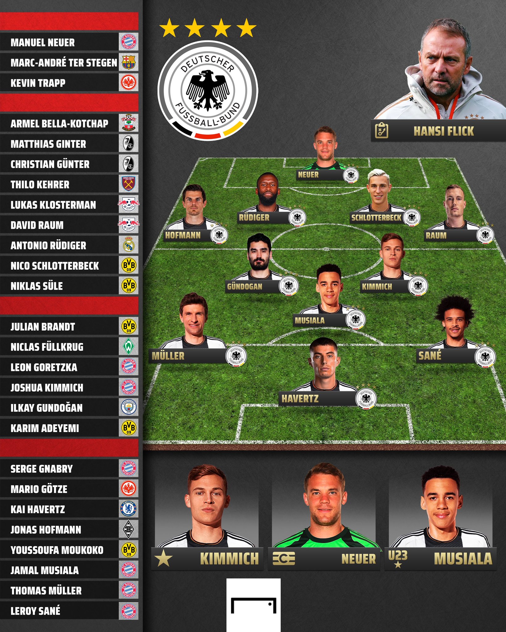 goal-on-twitter-germany-s-2022-world-cup-squad-is-in-https-t-co
