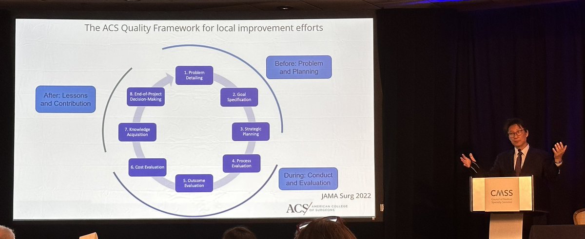 Improving Quality Improvement—framework to support the ubiquitous small batch artisanal efforts in our care delivery environments (more➡️ pubmed.ncbi.nlm.nih.gov/35704310/) @cliffordkomd et al leading🎯@CMSSmed #StrongerTogether panel discussion