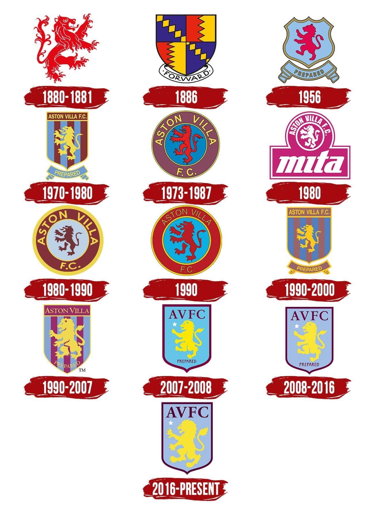 HLTCO on X: &ldquo;Yeah, it&rsquo;s not like Aston Villa have had a lion on 