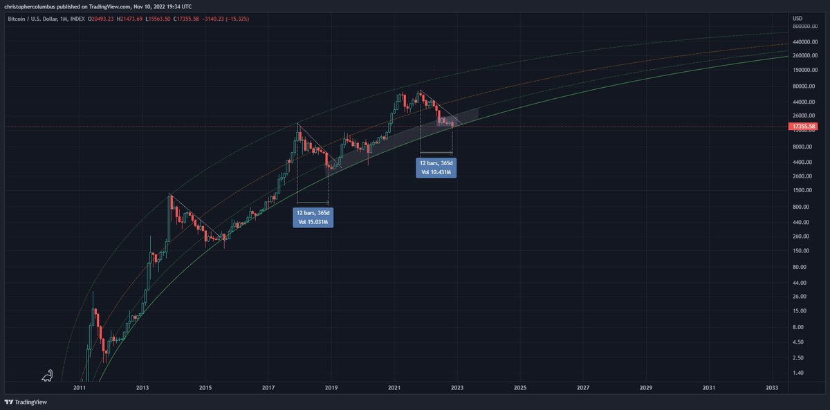 #BTC 

Perspective people.🧐