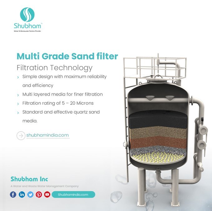 shubhaminc's tweet image. Multi Grade Sand filter
Filtration Technology
→ Simple design with maximum reliability and efficiency
→ Multi layered media for finer filtration
→ Filtration rating of 5 – 20 Microns
→ Standard and effective quartz sand media.
shubhamindia.com/multigrade-%EF…

#MultiGradeFilter