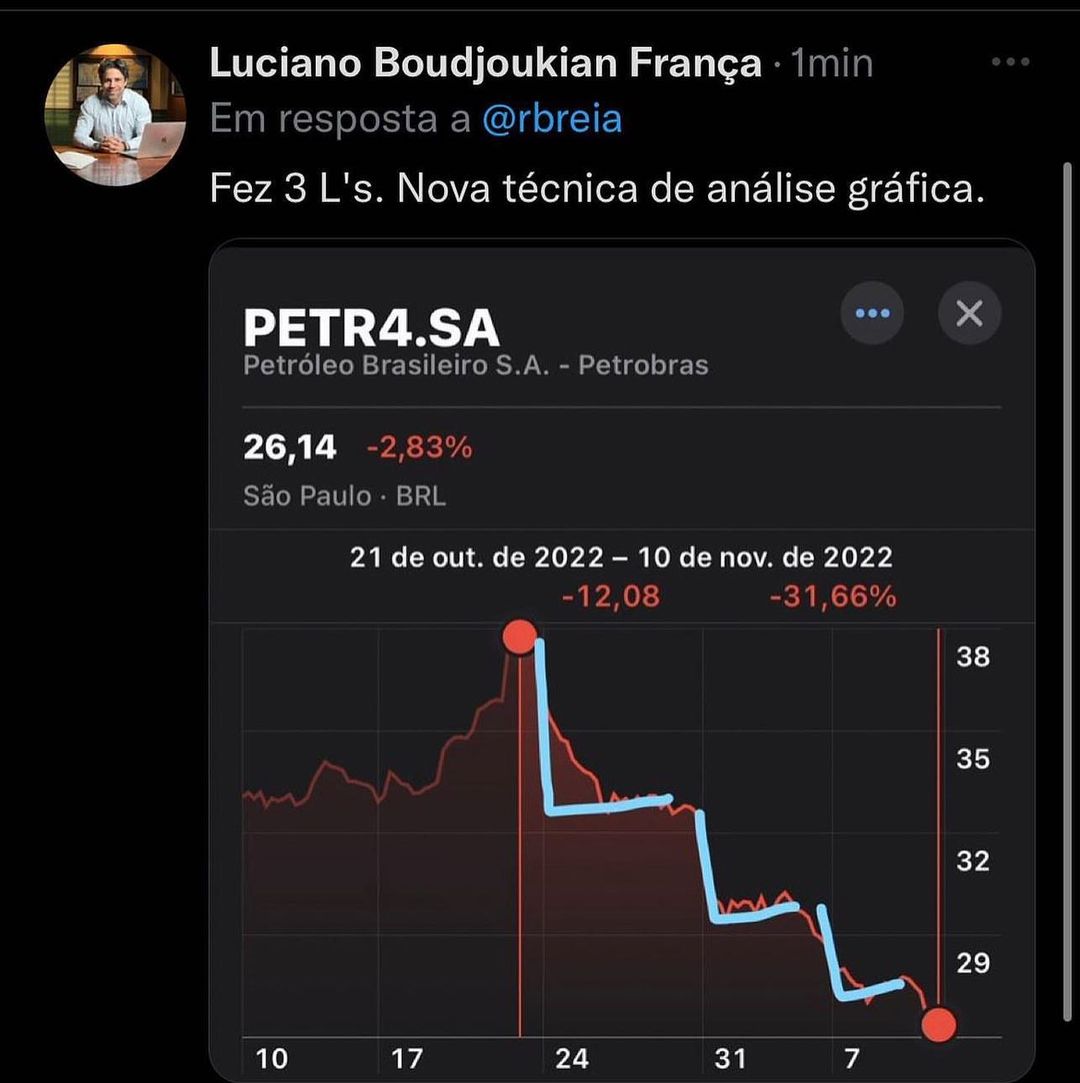 Ricamconsult's tweet photo. R$152 bilhões de destruição de valor em uma única empresa, em apenas 11 dias não é pouca coisa.
“Ah, mas essas oscilações de mercado são só especulações. Não tem nada a ver com o mundo real.” 
(1/2) https://t.co/dDWMrHNYQA