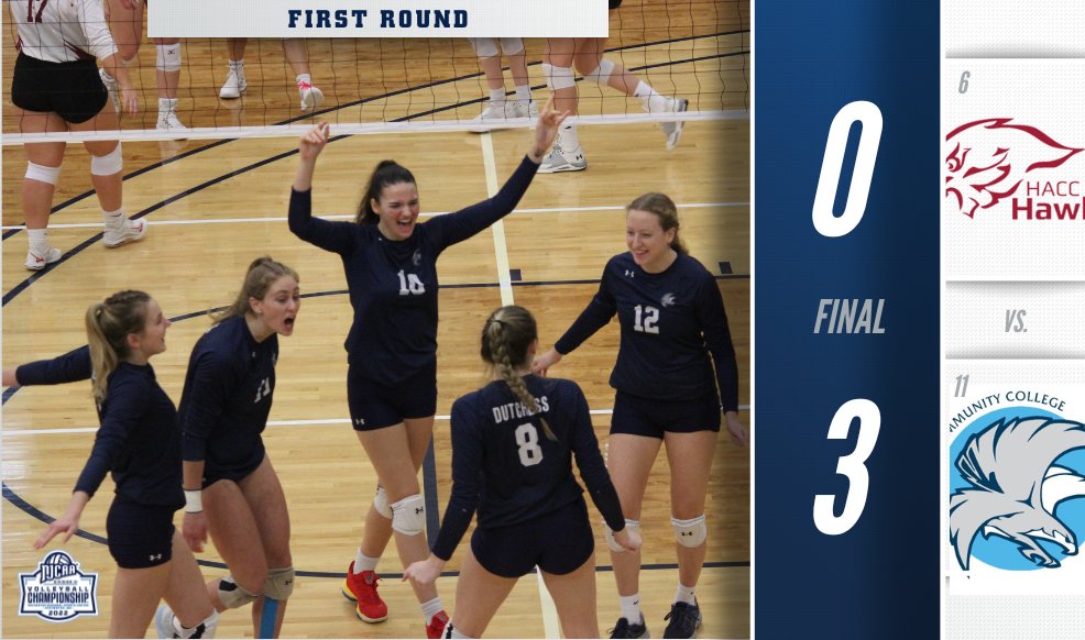 🚨The Falcons pull off the upset 

No. 11 Dutchess knocks off No. 6 Harrisburg Area in straight sets to advance in the #NJCAAVB DIII Championship!

They will face Century in the quarterfinal round!

njcaa.org/championships/…