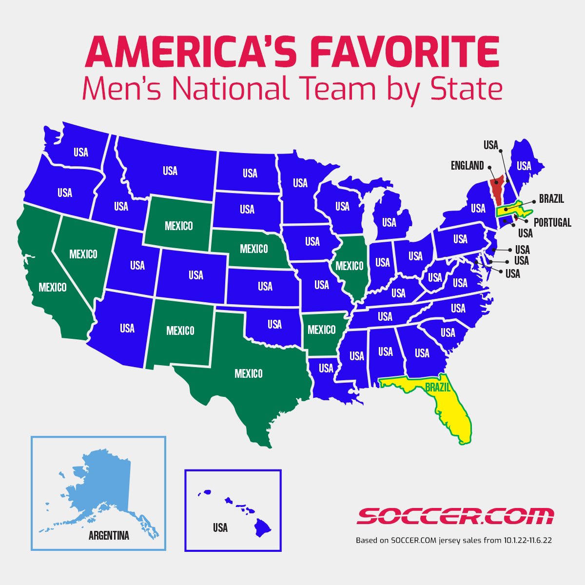 Most Popular Soccer Teams in the U.S.