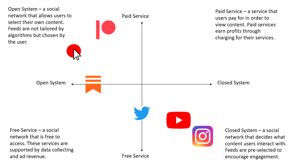 pressdotalgo's tweet image. Where @pressdotalgo stands in the market. #algorand #algodevs #newsocialmedia