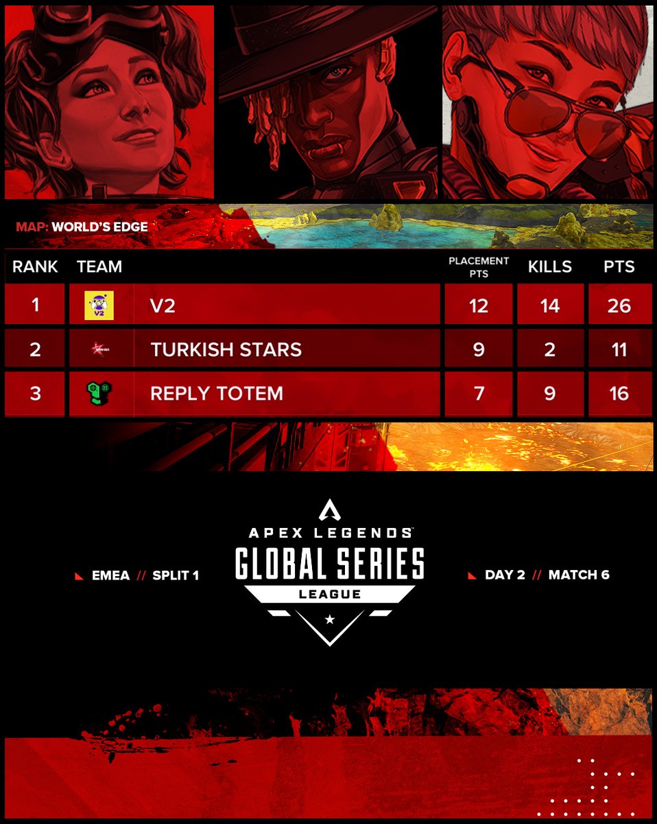 Match 6
Groups A vs C
Match Day 2 - EMEA

1. #V2
2. #TurkishStars
3. <a href="/Reply_Totem/">REPLY TOTEM</a> 

🔴youtu.be/cq_MXRNEhM4 
🟣twitch.tv/playapex

#ALGS