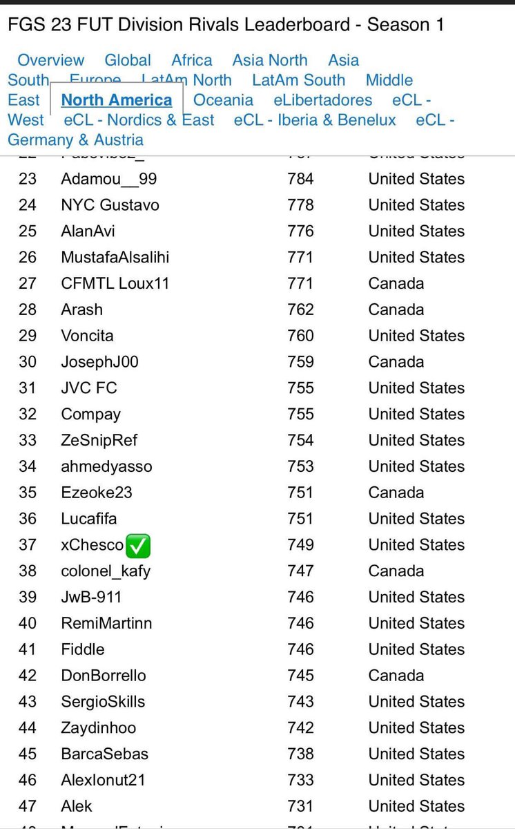xChesco_'s tweet photo. After taking a year away from FUT, #37 is a good start and I feel like I can keep getting better.
Qualifiers #1 🔒💯 https://t.co/AnBaTZbVcA
