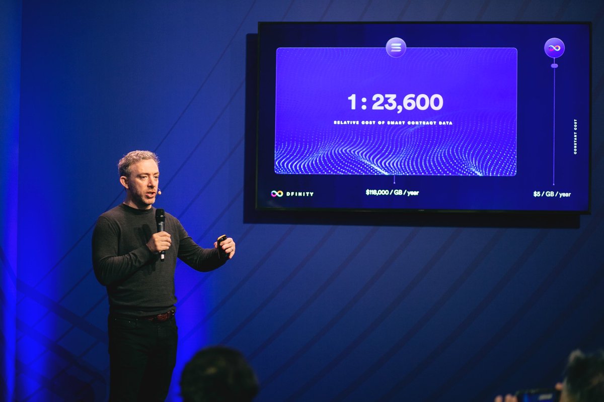 dfinity's tweet photo. $ICP is decentralized at all levels. Here is @dominic_w presenting a deck at #TOKEN2049London designed by a community member, @DmitriyDintsen. Did you know that storing data on #ICP is 23,600 times cheaper than on $SOL? https://t.co/UCIo1HFiqD