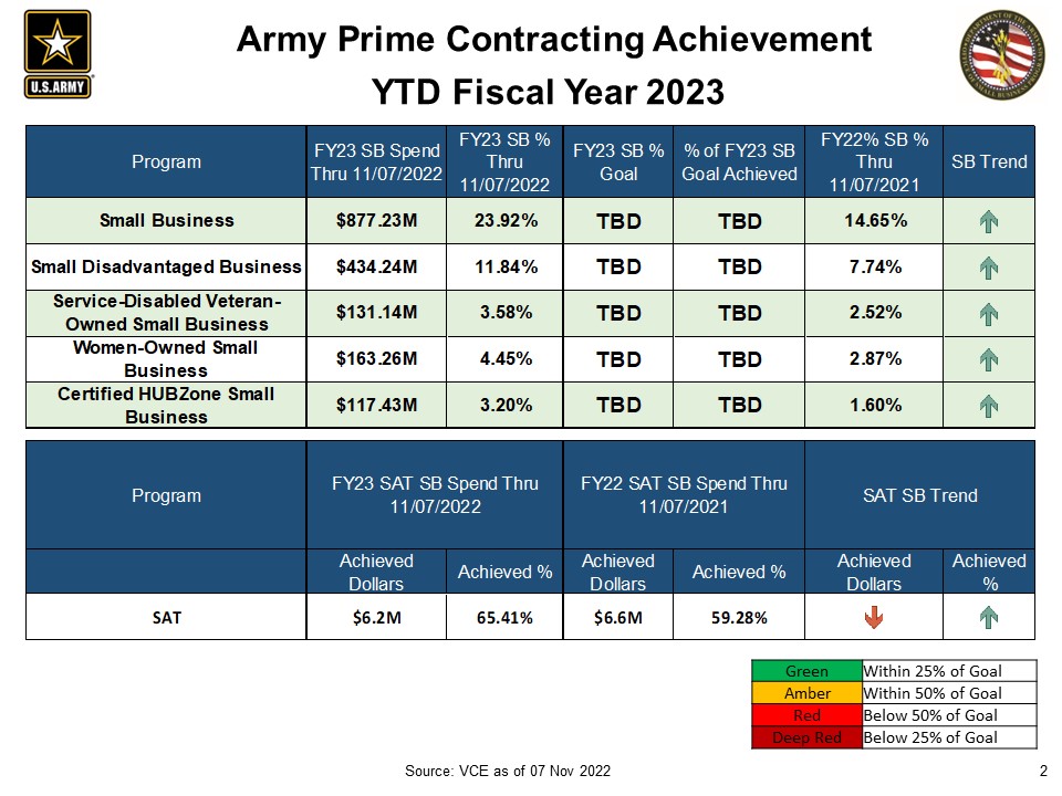Army Small Business tweet media