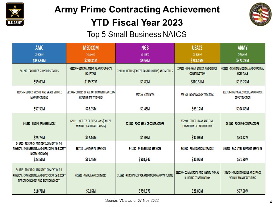 Army Small Business tweet media