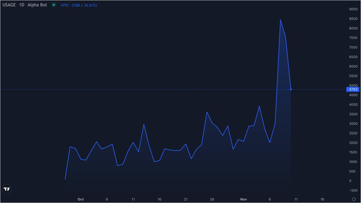 Alpha.bot tweet media