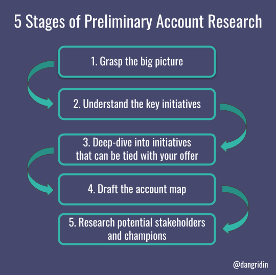 dan-gridin-on-twitter-here-s-the-exact-framework-i-use-for