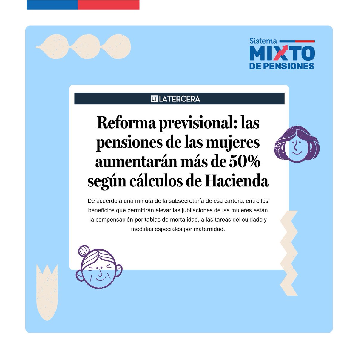 Informe de la subsecretaría de Hacienda, señala que con el #SistemaMixto ¡Las pensiones de las mujeres aumentarán en un 50%!
Porque lo justo es reconocer el esfuerzo de decadas de trabajo, esta propuesta irá en directo beneficio de las personas ¡Comparte esta información!