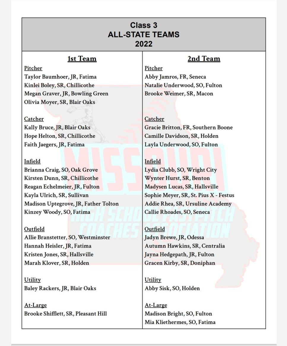 IndnSball's tweet photo. Congrats on your All-State selection @Kristen_Jones23 and @maddylucas17. Huge honor and well earned! Way to end on a high note! #lastonebestone #oneteamonetribe https://t.co/tMKF0dkBGb