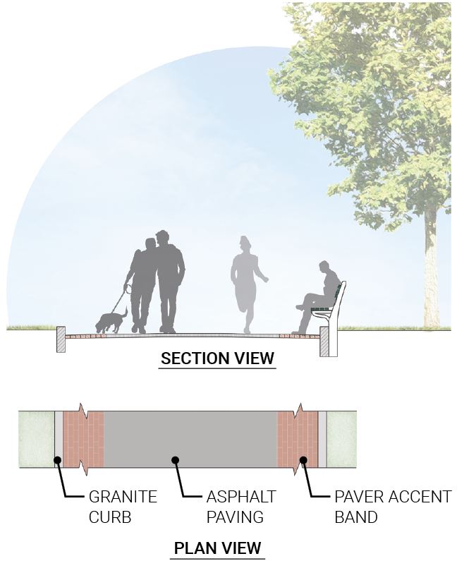 BostonCommonMP's tweet image. The "Landmark Loop" will connect major park features, within the Common. New signage and paving accents will define the pathway, guiding people to some of the most popular areas in the park!

What are your favorite park features? Let us know at bostoncommonmasterplan.com