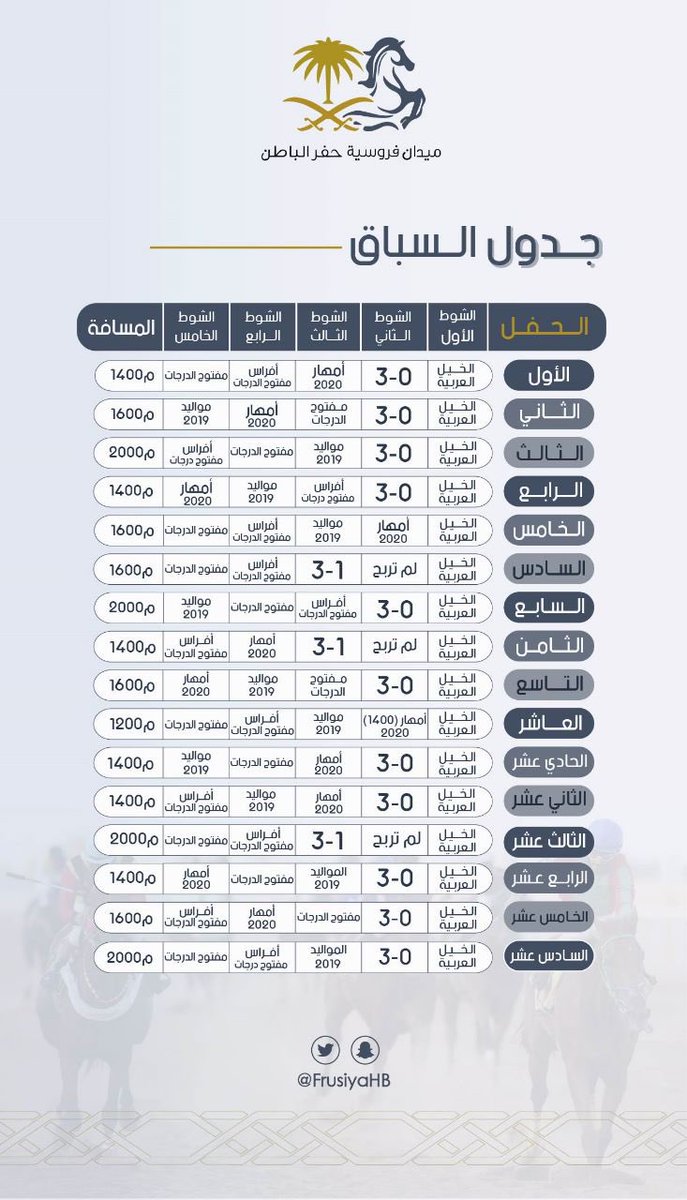 مسودة برنامج سباقات ميدان فروسية حفرالباطن لهذا العام ٢٠٢٢-٢٠٢٣م