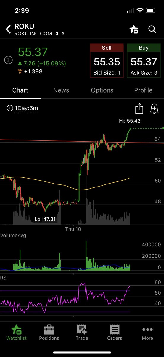 monetarymonster's tweet image. Hello $ROKU

Here we go!