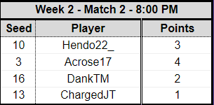 Well, that's not the best result ever. Lost 3rd in the last few corners of 'Sharpen' and could have even got close to 2nd with a shred of consistency. But if more practice is what's needed, then that's what will happen.