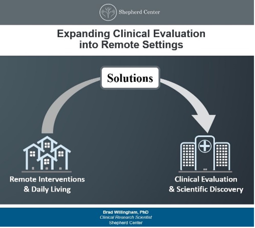 Solutions that expand clinical evaluation into remote settings could improve the precision of individualized intervention strategies and advance our understanding of how disease and disability impact everyday life. #ACRM2022 <a href="/MitoEnergetics/">bradwillingham</a> <a href="/DrBackus/">DrBackus</a>