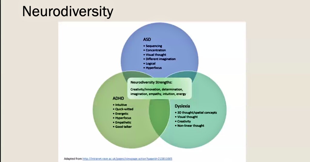 Our thanks to @marcgoblot and the @NeuroDiverseIT for this evening"s collaboration. A thoroughly informative and educational look at #Neurodiversity  and where there are some links with Agile practices. Great to hear Marc's personal account too 🙏 #BCS 
<a href="/BCSMemberGroups/">BCS Member Groups</a> <a href="/bcs/">BCS, The Chartered Institute for IT</a>