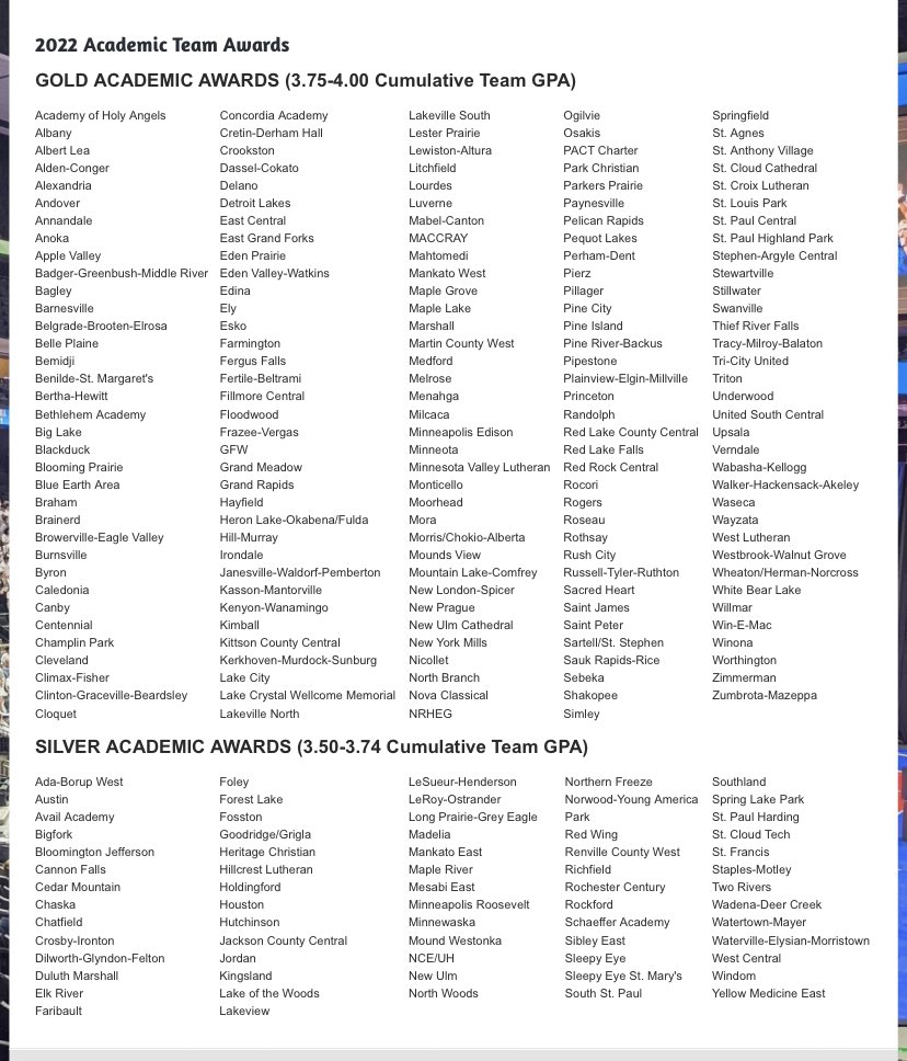 MNVBCA's tweet image. Congratulations to all of the squads that earned Gold &amp;amp; Silver Team Academic Awards! Good work getting it done on the court and in the classroom!

mnvbca.org/academic-teams…