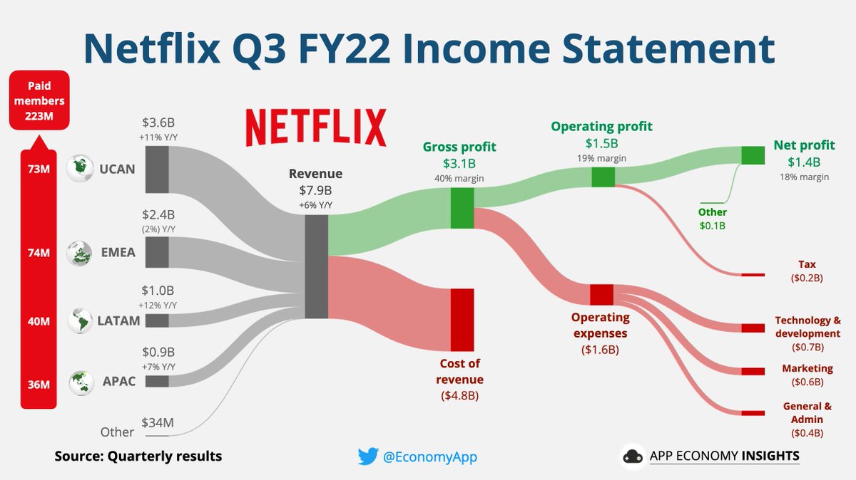 App Economy Insights tweet media