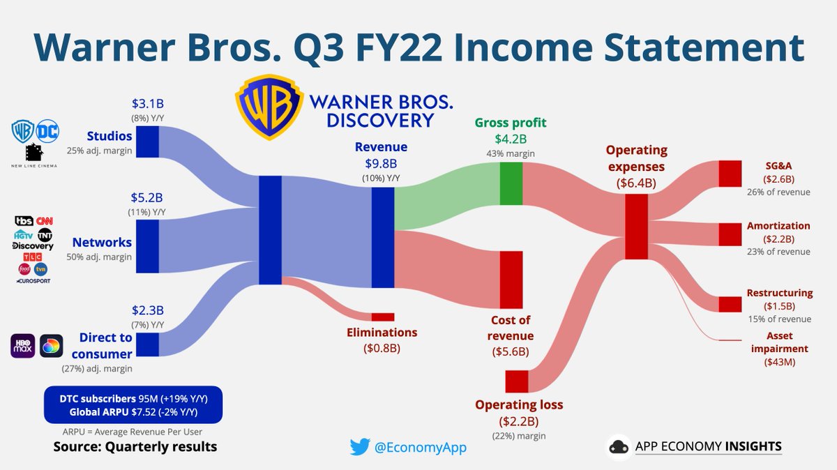 App Economy Insights tweet media