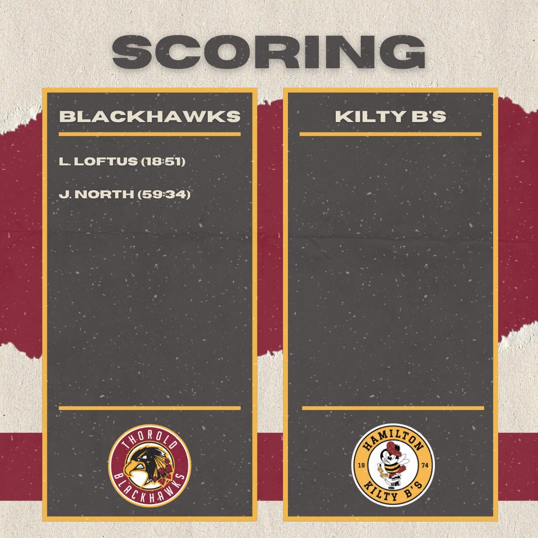 Port Colborne Sailors tweet media