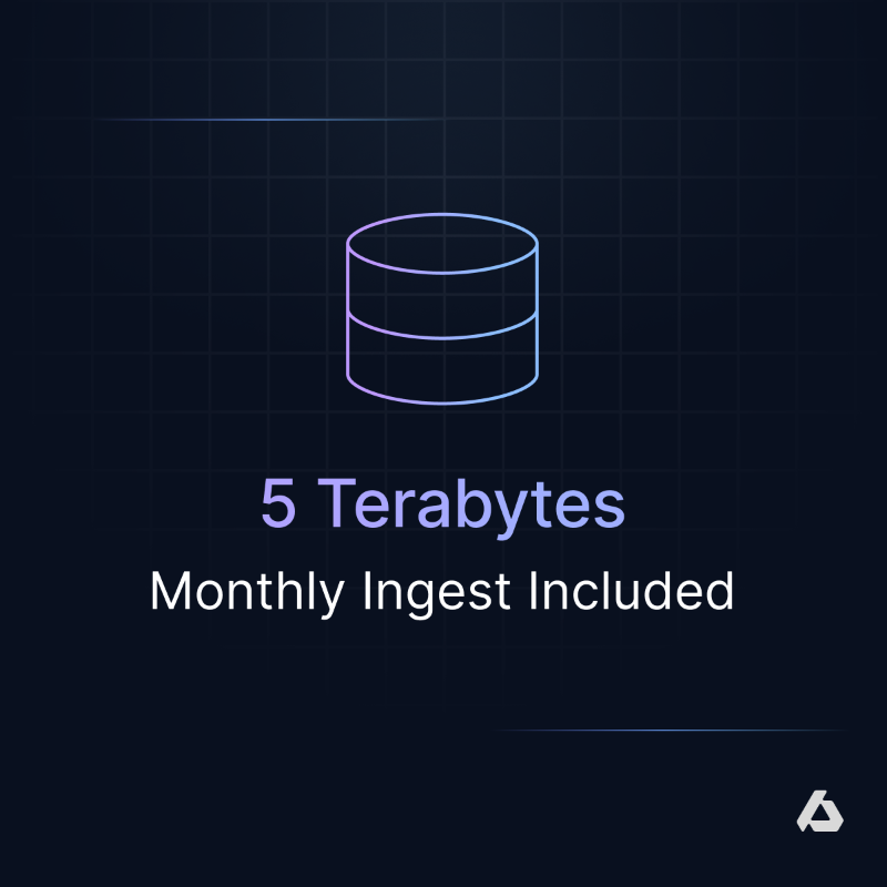 AxiomFM's tweet photo. Compare your current logging solution to our $99/mo plan:

▶︎ 5 TB of monthly ingest included
▶︎ 90 days of data retention
▶︎ Unlimited users, sources, &amp; hosts
▶︎ Advanced querying with APL
▶︎ $99/mo, 14-day free trial

Axiom is logging, solved.