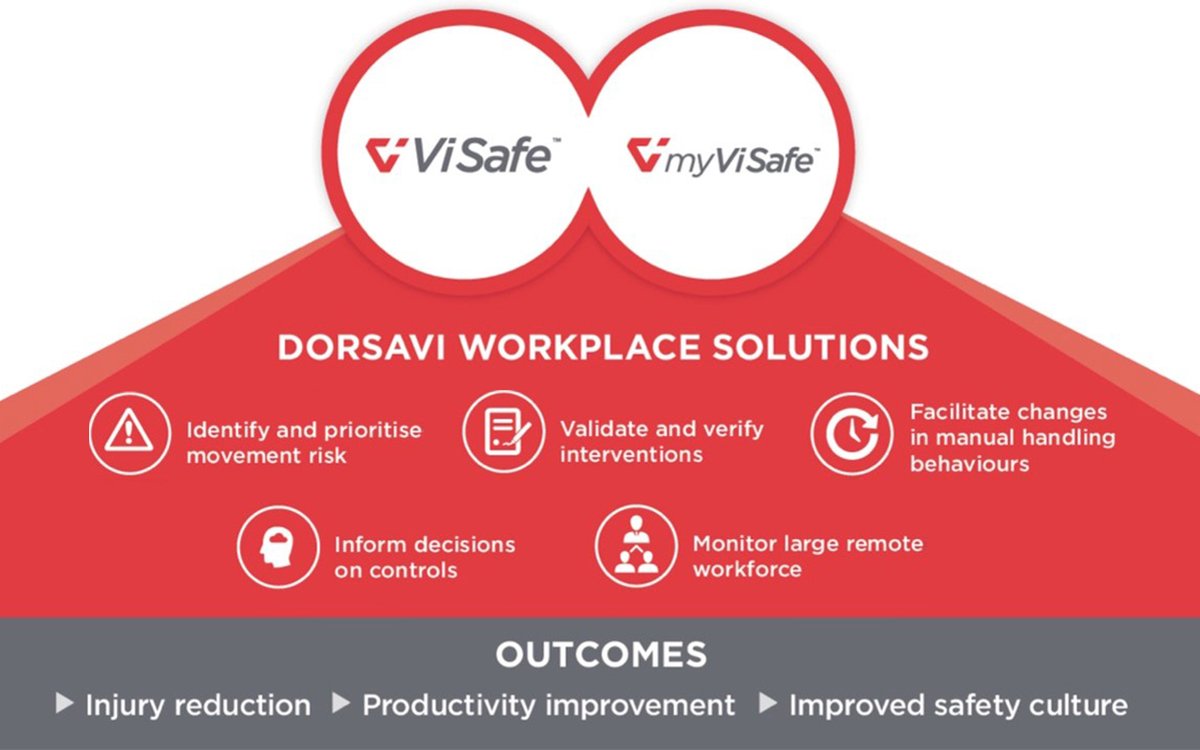 Around 2 million people worldwide succumb to work-related injuries every year. The construction industry accounted for over 174,000 injuries in 2020. To learn more about injury prevention and how dorsaVi's wearable sensor technology can help your company.  ow.ly/sLwy50LAyG9