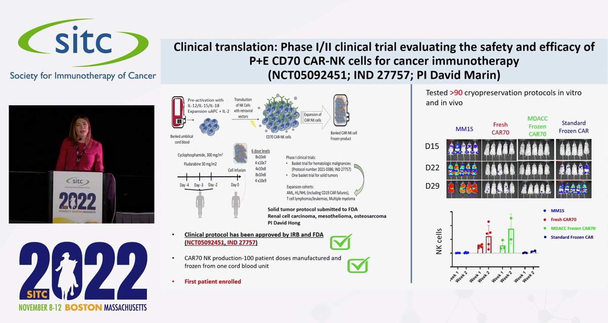 HindRafei's tweet photo. Incredible tour de force of NK cell therapies from our team led by Dr. Katy Rezvani @lab_rezvani @MDAndersonNews with many exciting therapies being translated from the bench to the bedside with a true off-the-shelf approach! The future is bright! 🤩#NK #celltherapy https://t.co/RMOxXXkWIO