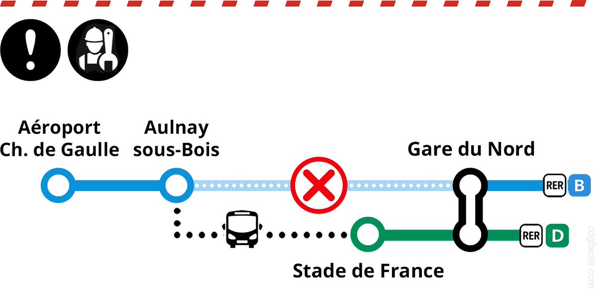CDGFACILE's tweet image. 🚧⚠️Travaux #RERB du Vendredi 11 au Dimanche 13 Novembre.
Pas de train entre #garedunord et Aulnay-sous-Bois.
Service de remplacement par bus entre Aulnay-sous-Bois &amp;lt; &amp;gt; Stade de France Saint-Denis (RER D).
Privilégiez un autre mode de transport pour l’accès à #CDG.