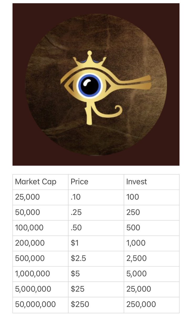 Lopez152Lopez's tweet photo. @SharksCoins $RAB community is relentlessly working &amp; slowly gaining traction, even getting TSUKA whales for support 👀

Gaming platform will be able to burn ANY ERC20 token with tax!

36K MC, over 53% burned and only 4% supply left to buy, this could GO at any time!

https://t.co/uVLJJcM8mv https://t.co/VEmqIRAXeG