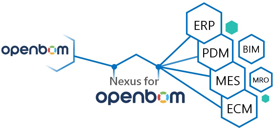 vdR Group Partners With <a href="/openbom/">openbom</a>  Enabling Low-Code Enterprise Application Integrations
vdr.com/vdr-blog/2022/…