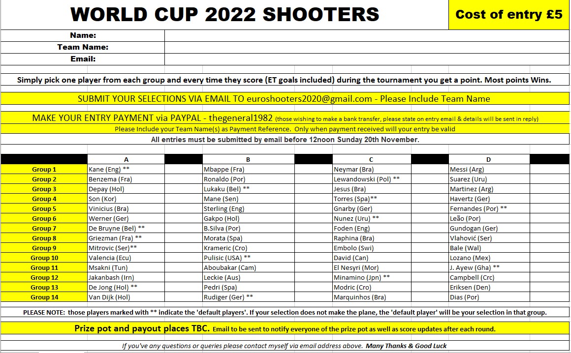 generalparp's tweet photo. Gareth has made his selections, now it's time for you to make yours!! 
The Rules are simple: Pick one player from each group (line) and every time that player scores during the tournament you get a point. Good Luck #shooterswc22 https://t.co/hNIrNAYCL4