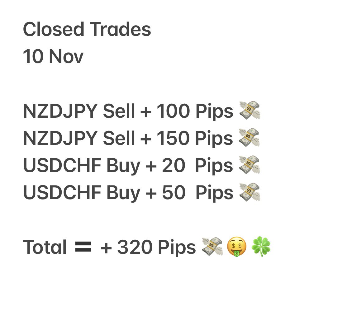 #forex #signals #trading 
#AUDCAD #NZDJPY #NZDCHF #AUDNZD 
#GBPJPY #GBPAUD #GBPNZD #EURUSD #GBPUSD 
🤑💸🤑💸🤑💸🤑💸🤑

Closed Trades 
10 Nov 

Total 🟰 + 320 Pips