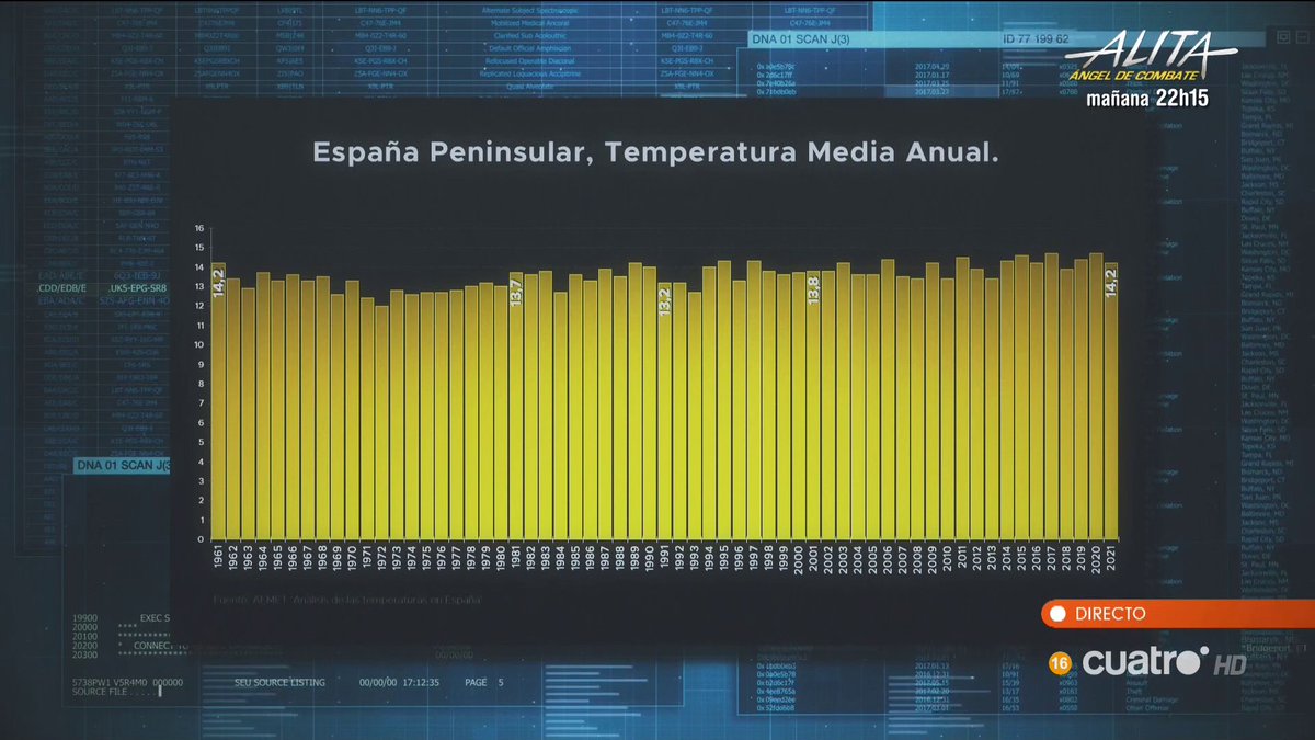 Iker Jim nez On Twitter Espa a Peninsular Temperatura Media Anual Horizonte 