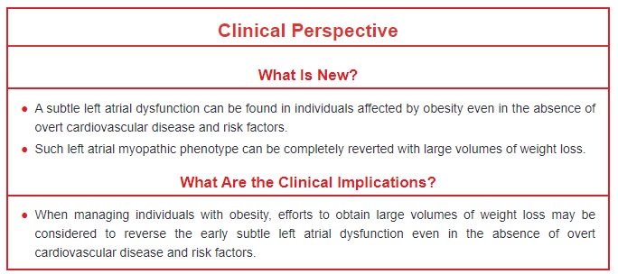 JAHA_AHA's tweet photo. Subjects with obesity but without cardiovascular disease display left atrial myopathy which can be reverted with large weight loss targets @MarcoSpartera #AHAJournals https://t.co/T9vUKm3bbw https://t.co/i9vejutCBU