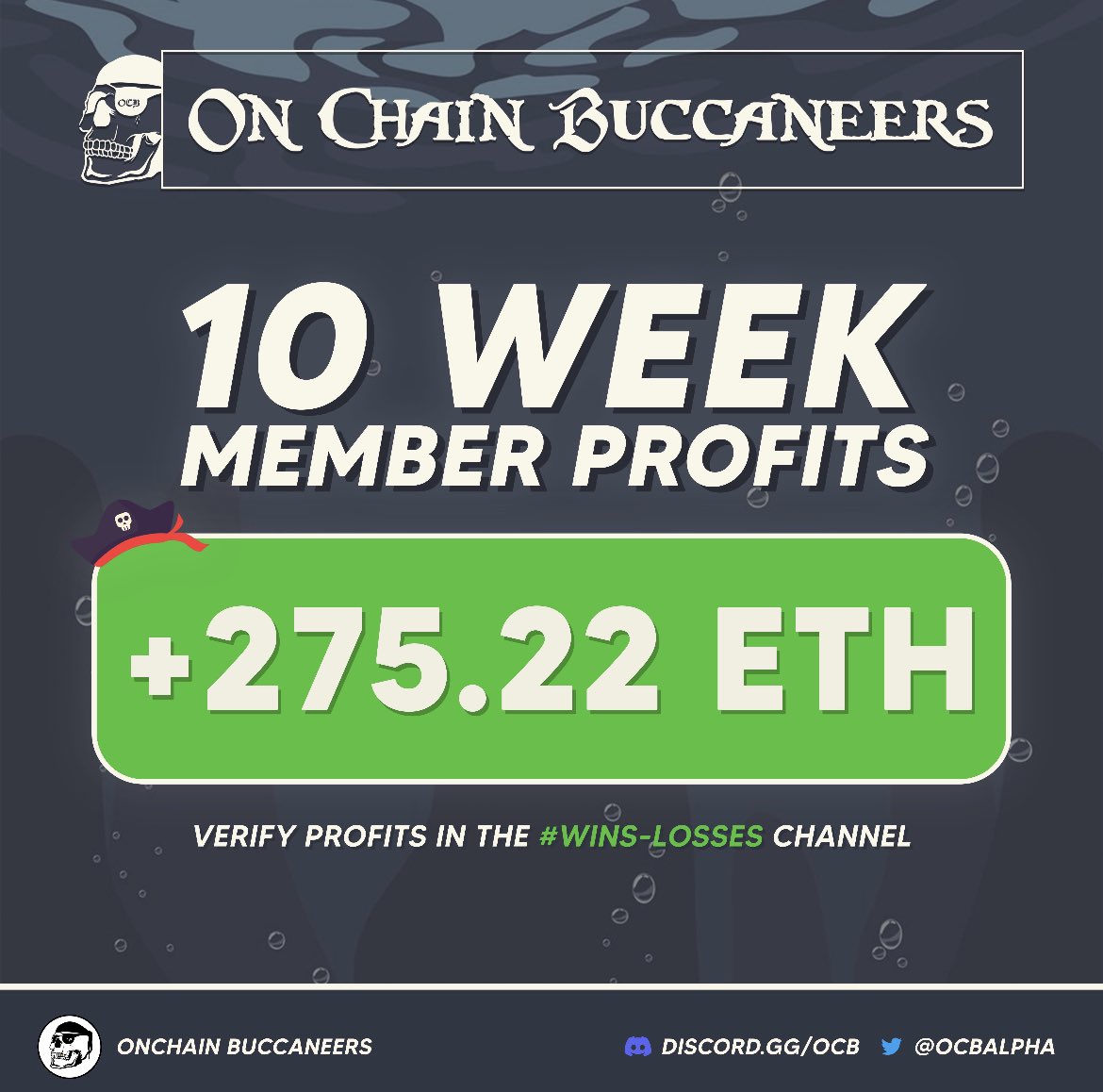 OCBalpha's tweet photo. On-Chain Buccaneers, as a crew, has realized +275 ETH in net profits since the the start of our journey 10 weeks ago navigating the open seas.

Callers and crew mates alike, thank you. 

To be able to help OUR PEOPLE recognize life changing gains, this is just the beginning 🏴‍☠️ https://t.co/ZeBozVQj3l