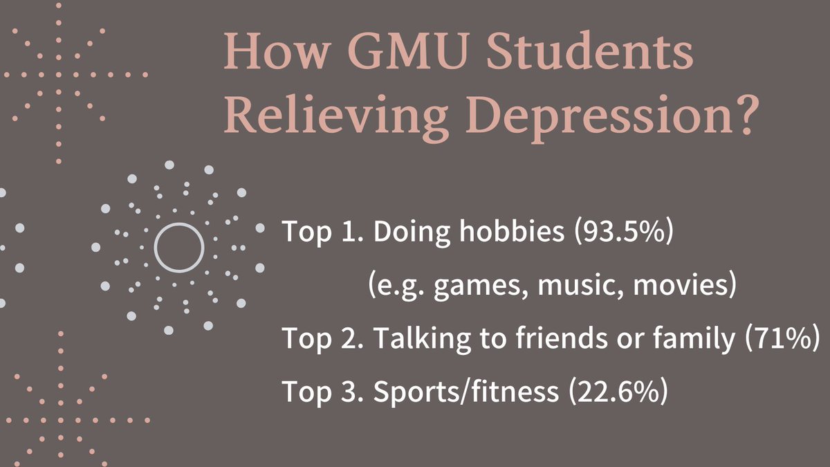 mason_mmc's tweet photo. Step 4: Know how relieve a depression by yourself. Based on the survey, 93.5% relieve a stress by doing hobbies. What's your own way to relieve a depression?
#SuicidePrevention #SuicideAwareness #MimsPR https://t.co/f0QpR5YRDW